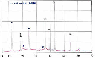 クリソタイル