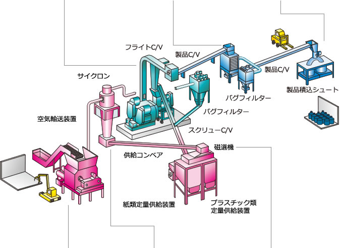 処理フロー図